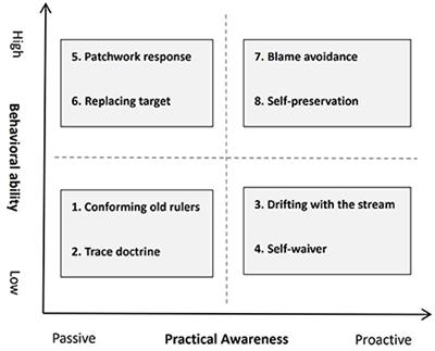 “Invalid busyness” behaviors of a few grassroots cadres: Evidence from normative explanation